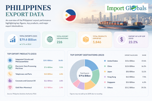 Philippines export data.png