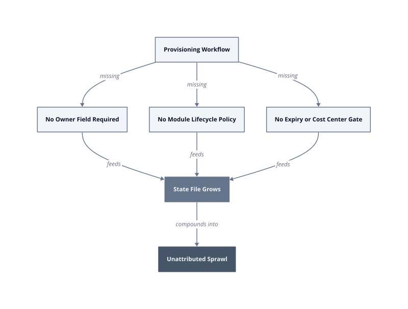Architecture diagram