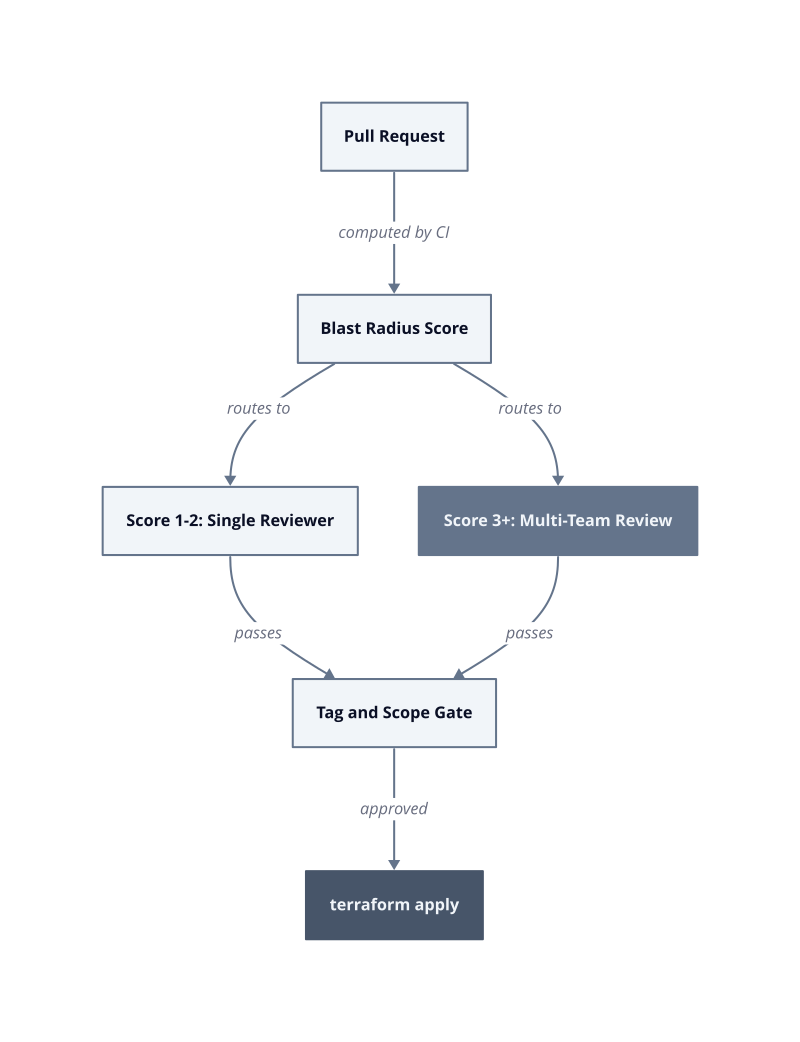 Architecture diagram