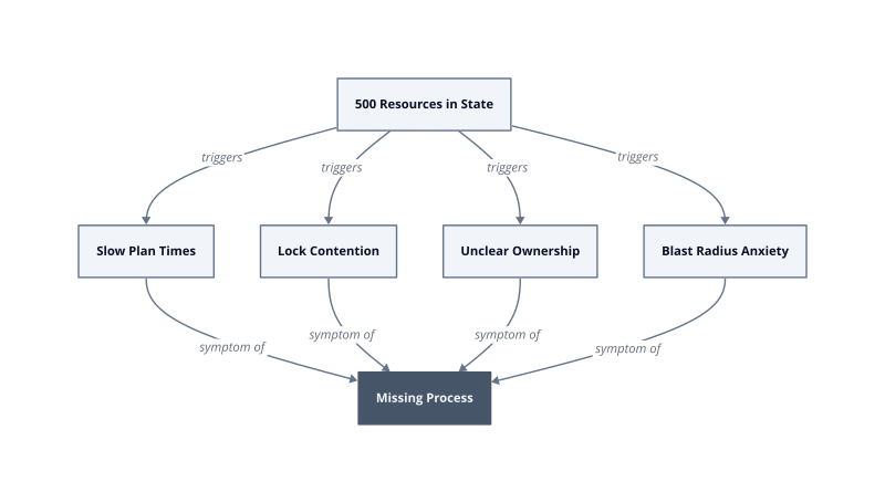 Architecture diagram