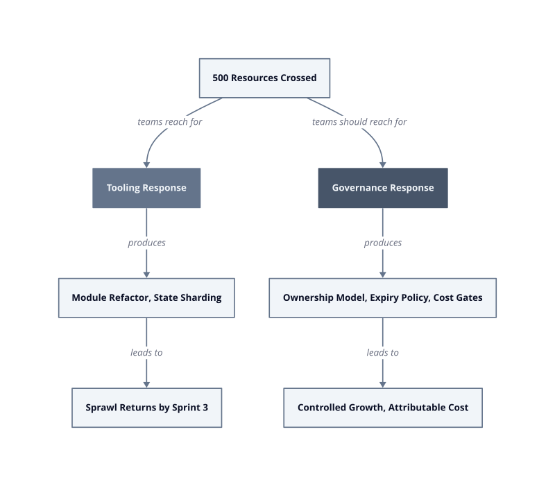 Architecture diagram