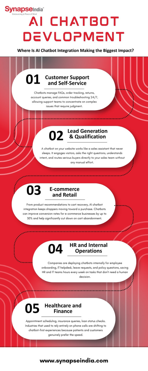 Where Is AI Chatbot Integration Making the Biggest Impact.jpg