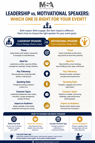 Leadership vs. Motivational Speakers Which One Is Right for Your.png