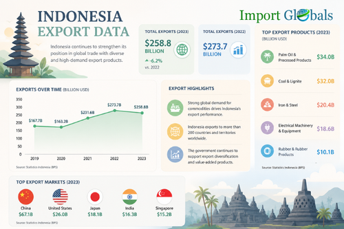 Indonesia export data.png