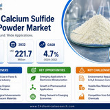 Calcium Sulfide Powder Market