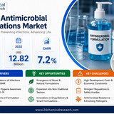 Antimicrobial Formulations Market