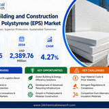 Building Construction Exped Polystyrene Market