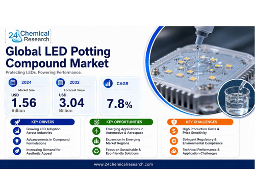 LED Potting Compound Market.jpg