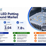 LED Potting Compound Market