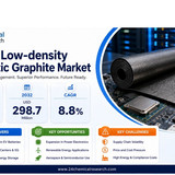 Low density Synthetic Graphite Market