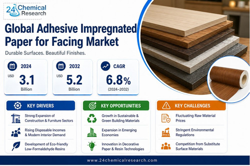 Adhesive Impregnated Paper for Facing Market