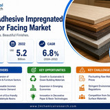 Adhesive Impregnated Paper for Facing Market