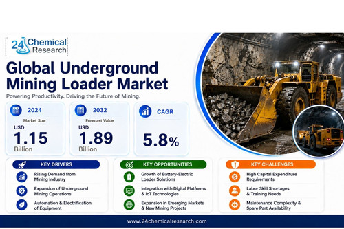 Underground Mining Loader Market.jpg