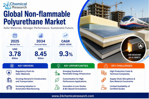 Non flammable Polyurethane Market.jpg