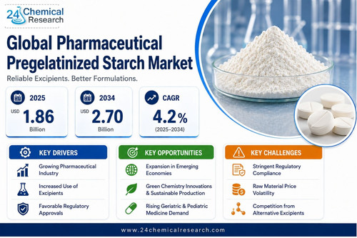 Pharmaceutical Pregelatinized Starch Market.jpg