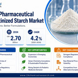 Pharmaceutical Pregelatinized Starch Market
