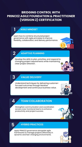 Bridging Control and Agility with PRINCE2 Agile Foundation & Practitioner (Version 2) Certification.jpg