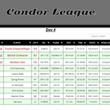 2026 07 22 CondorLeague CN 13h00 13