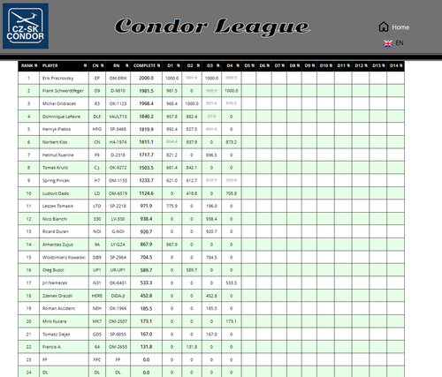 2026 07 22 CondorLeague CN 13h00 14.png