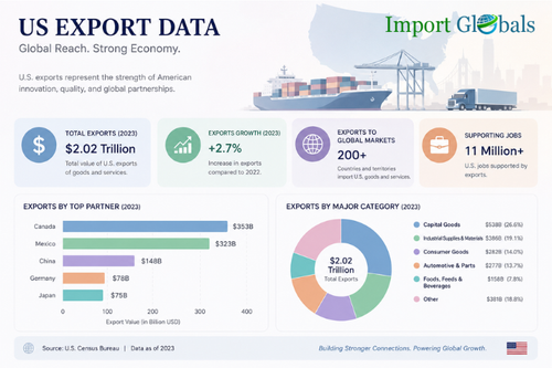 US export data.png