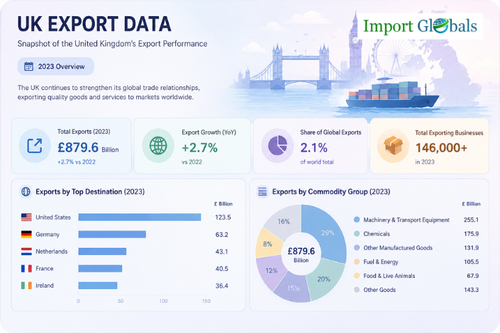 UK export data.png