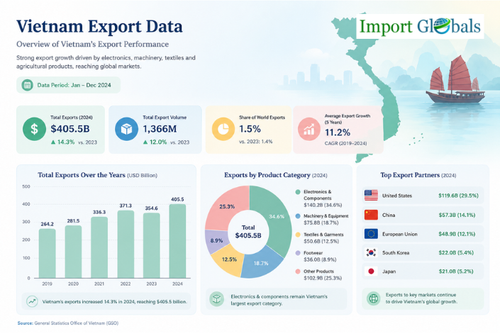 Vietnam export data.png