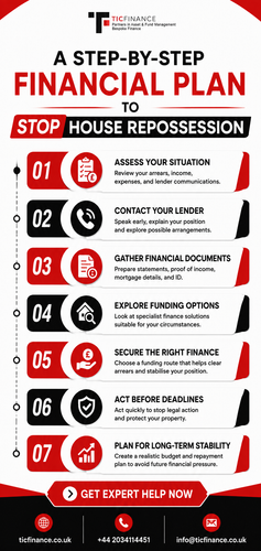 A Step-by-Step Financial Plan to Stop House Repossession.png