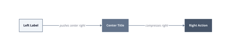 Architecture diagram
