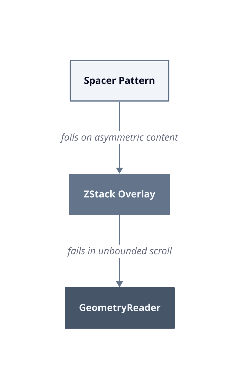 Architecture diagram