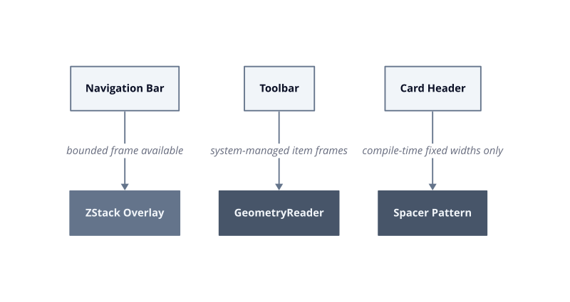 Architecture diagram