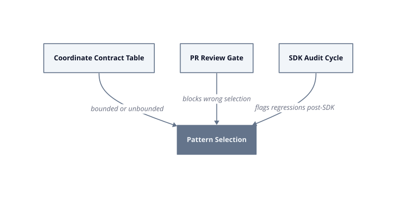 Architecture diagram