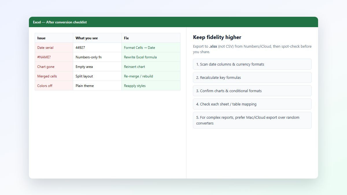 Excel checklist for dates formulas charts and formatting after Numbers conversion