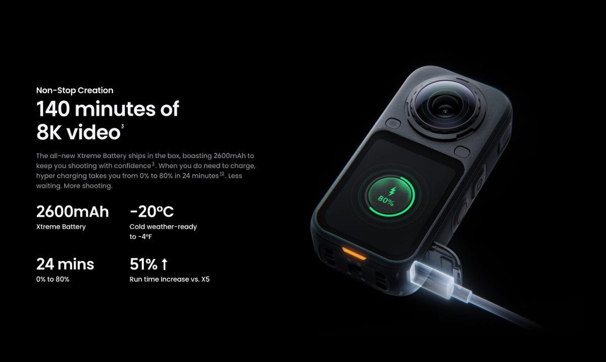 Màn hình cảm ứng trực quan của Insta360 X6