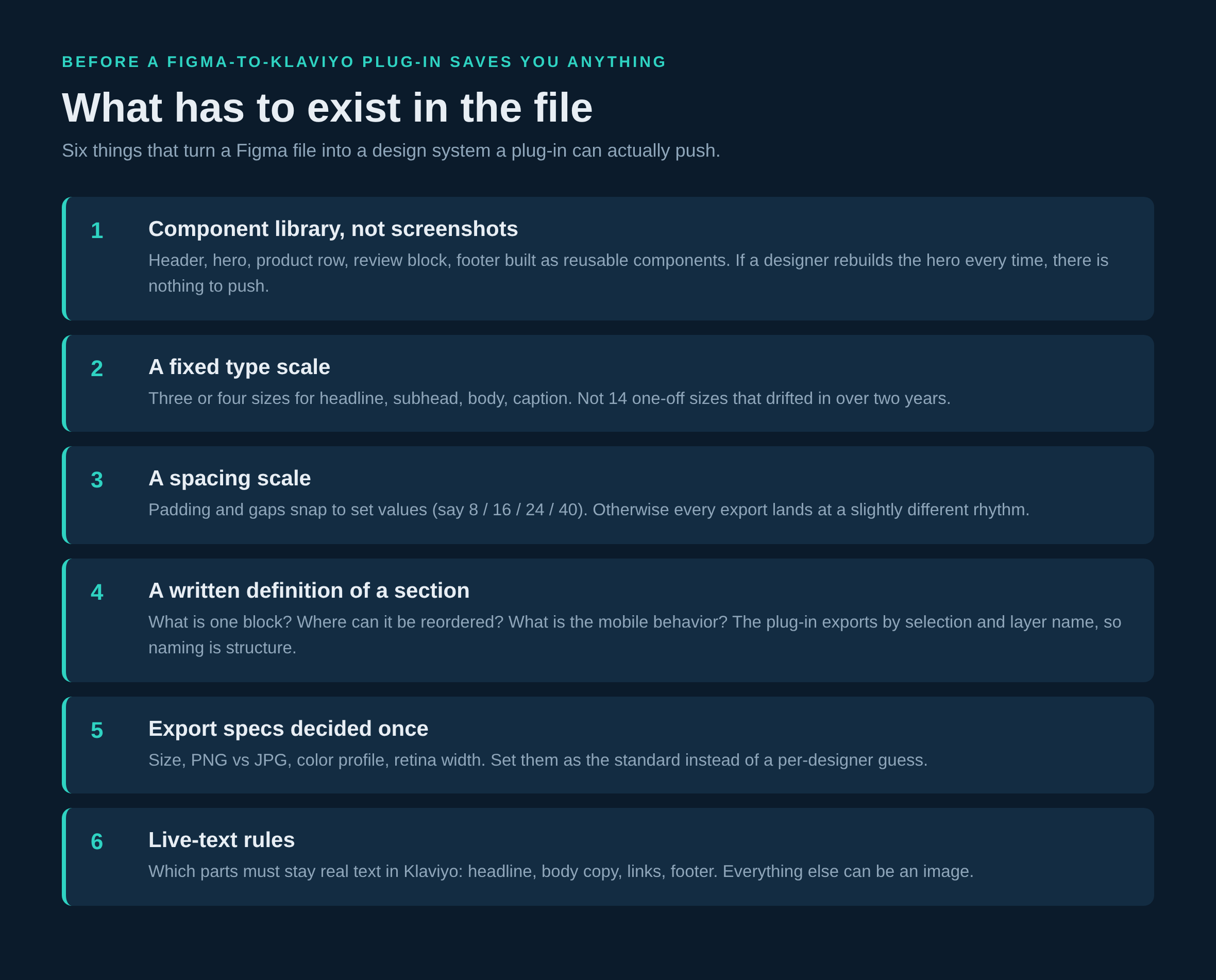 Six things that have to exist in a Figma file before a Klaviyo plug-in saves you time: component library, fixed type scale, spacing scale, a written definition of a section, export specs, and live-text rules