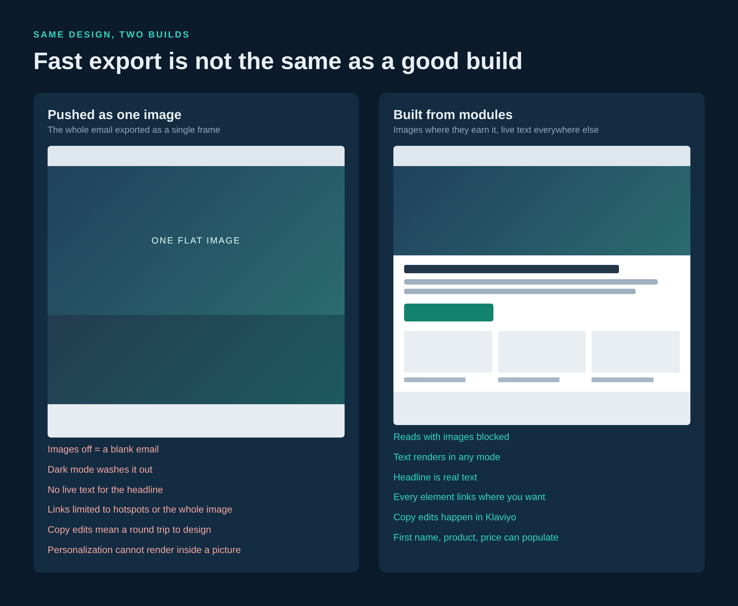 Comparison of the same email built as one flat exported image versus built from modules with live text