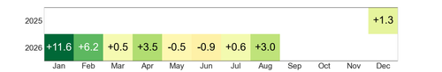 heatmap rentabilidad.png