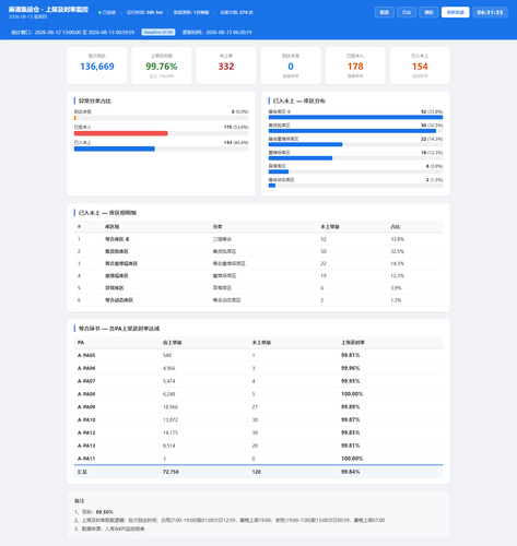 dashboard 20260813 063133.png
