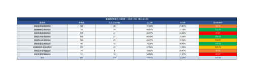 服务商今日数据 0812 截止22点 完整版.png