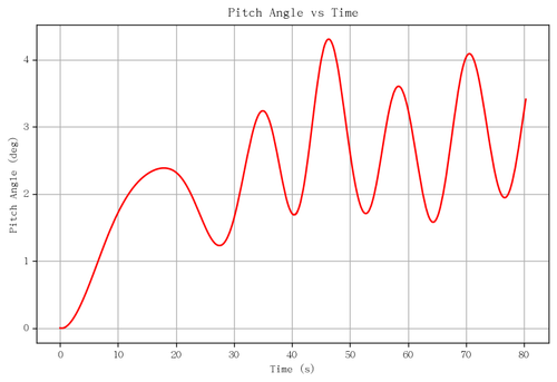 rb pitch angle.png