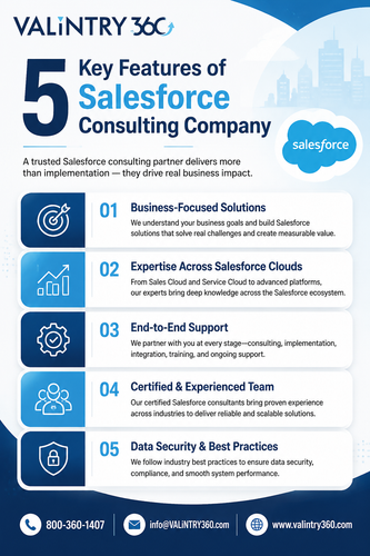 5 Key Features of Salesforce Consulting Company.png