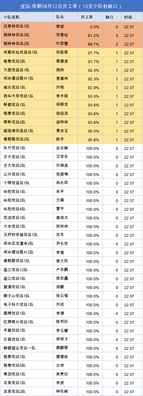 youyuan gap.png