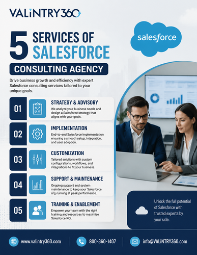 5 Services Of Salesforce Consulting Agency.png