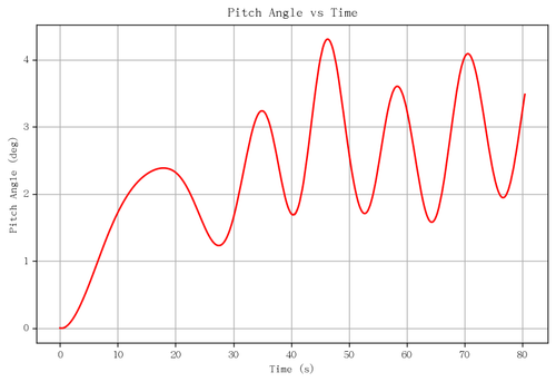 rb pitch angle.png
