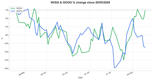 chart 20260812.png