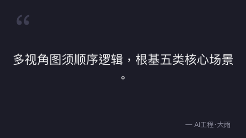 38.11.场景多视图设计规范与提示词模板 理论 quote 2.png