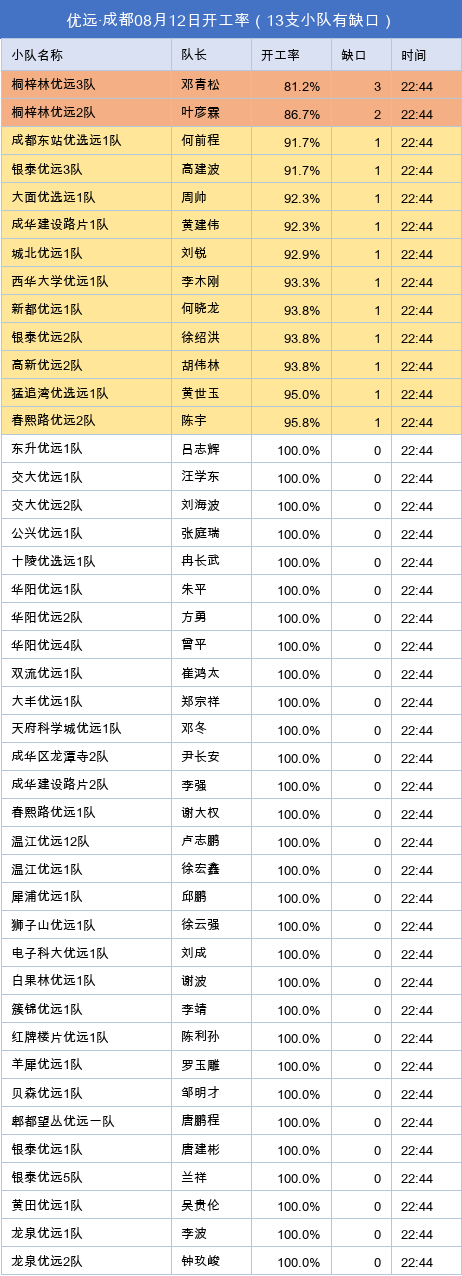 youyuan gap.png