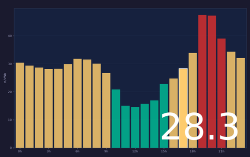 ems chart.png