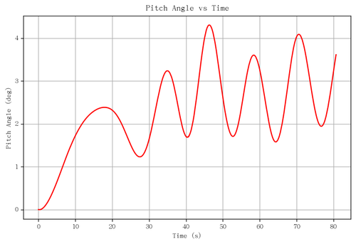 rb pitch angle.png