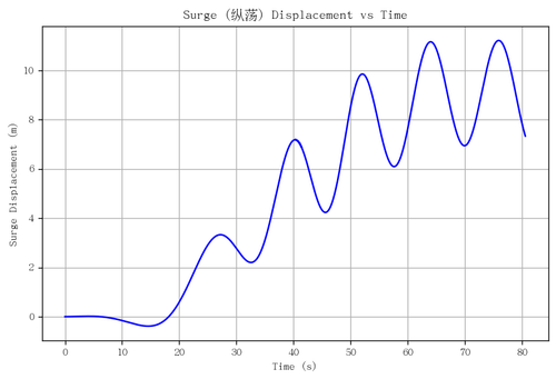 rb surge.png