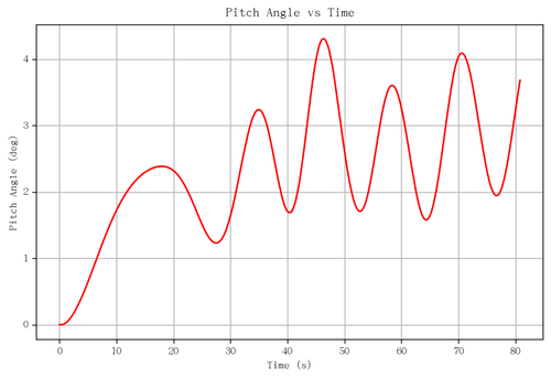 rb pitch angle.png